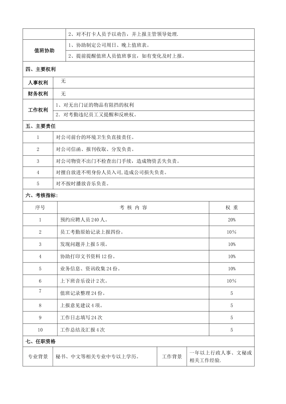 前台文员岗位说明书_第2页
