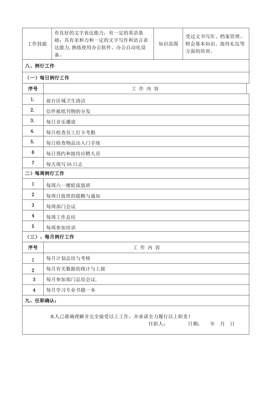 前台文员岗位说明书-_第3页