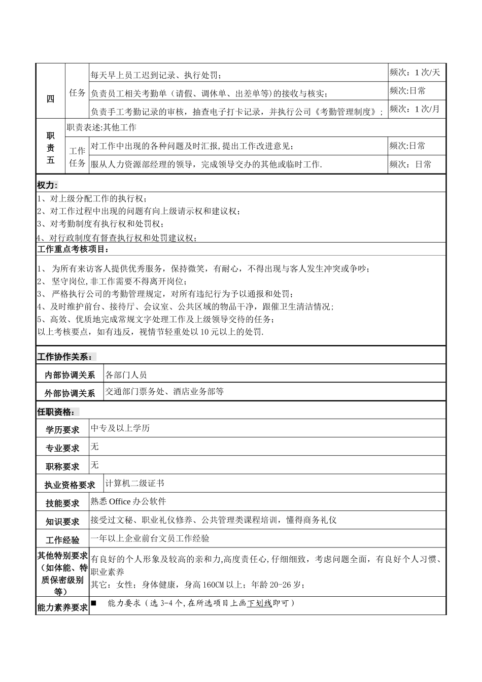 前台文员岗位说明书1_第2页