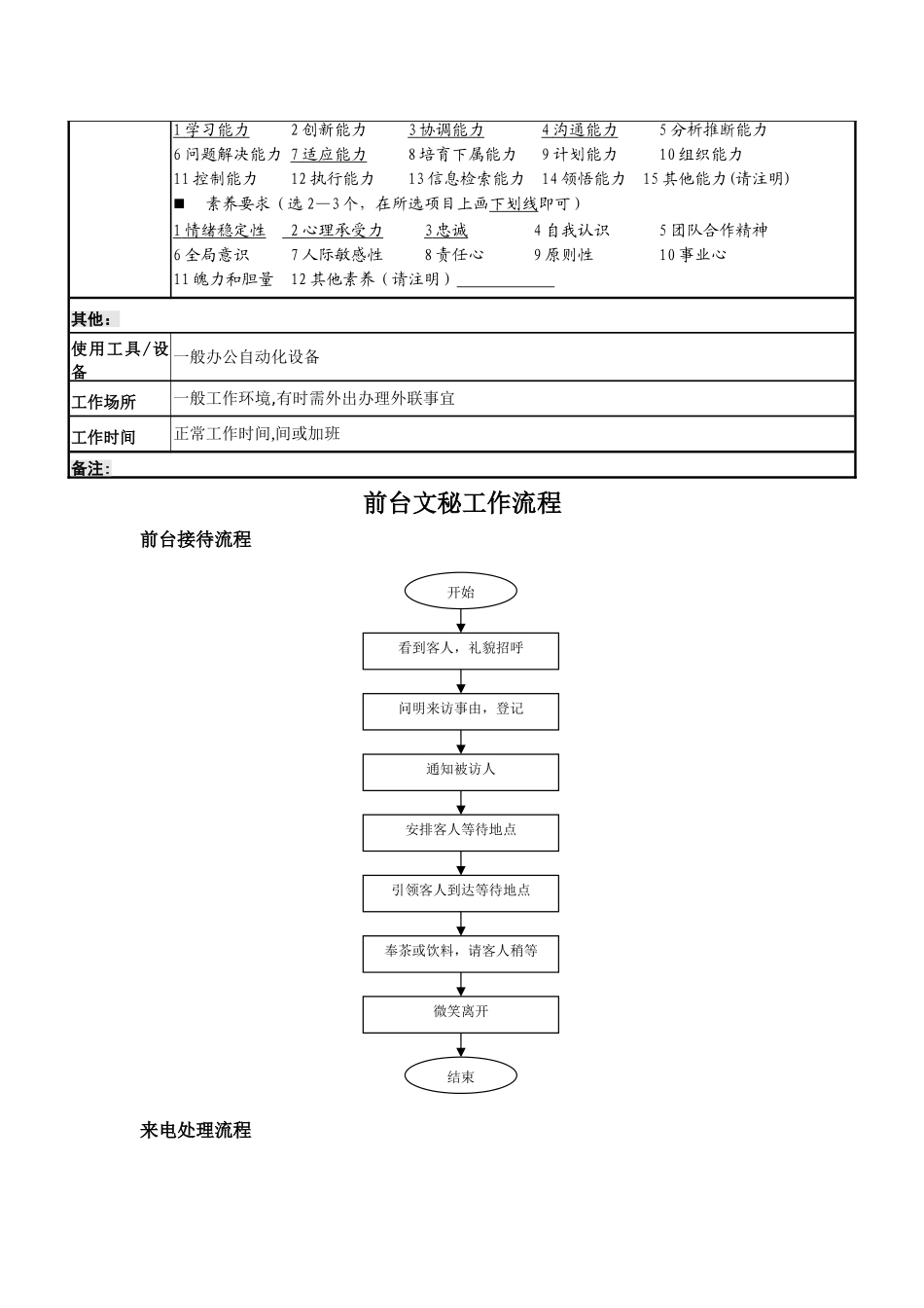 前台文员岗位说明书1_第3页