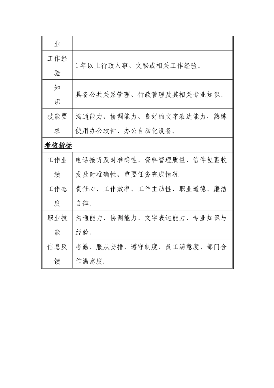 前台文员---------职务说明书_第3页