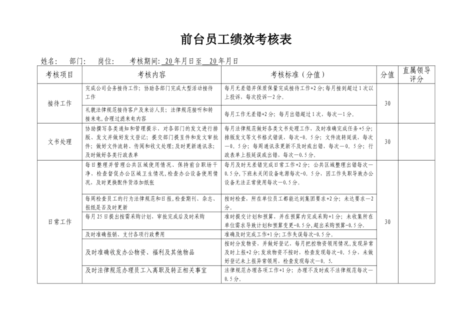 前台绩效考核表_第1页