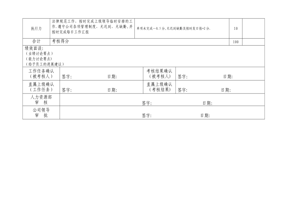 前台绩效考核表_第2页