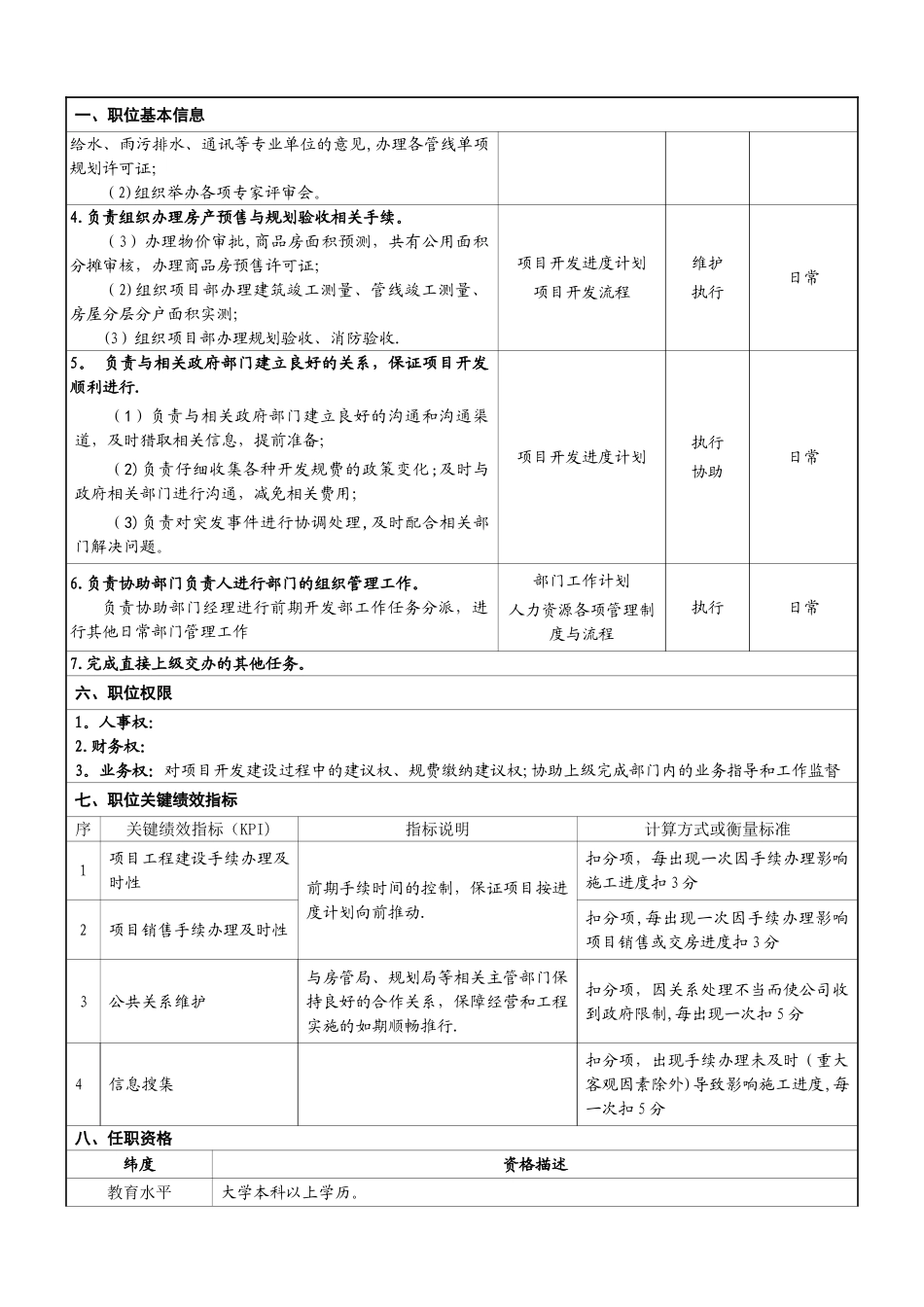 前期主管职位说明书_第2页