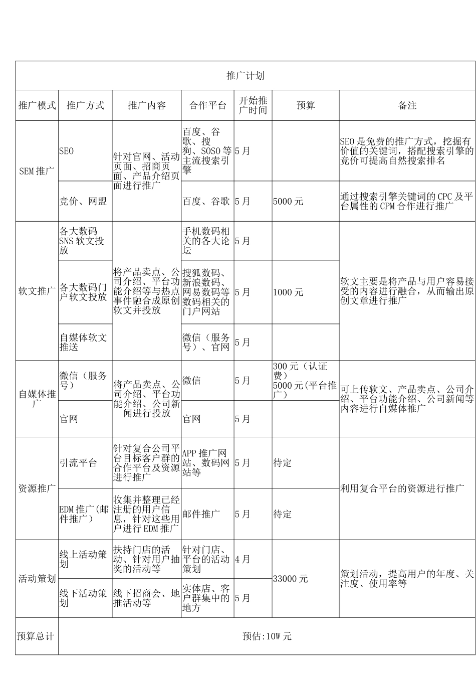 前期产品推广方案_第3页