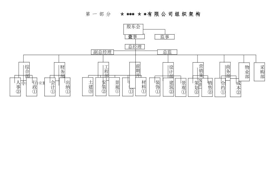 前期开发部岗位职责_第1页