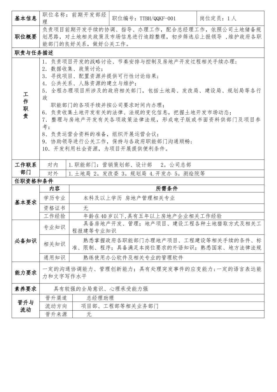 前期开发部岗位职责_第3页