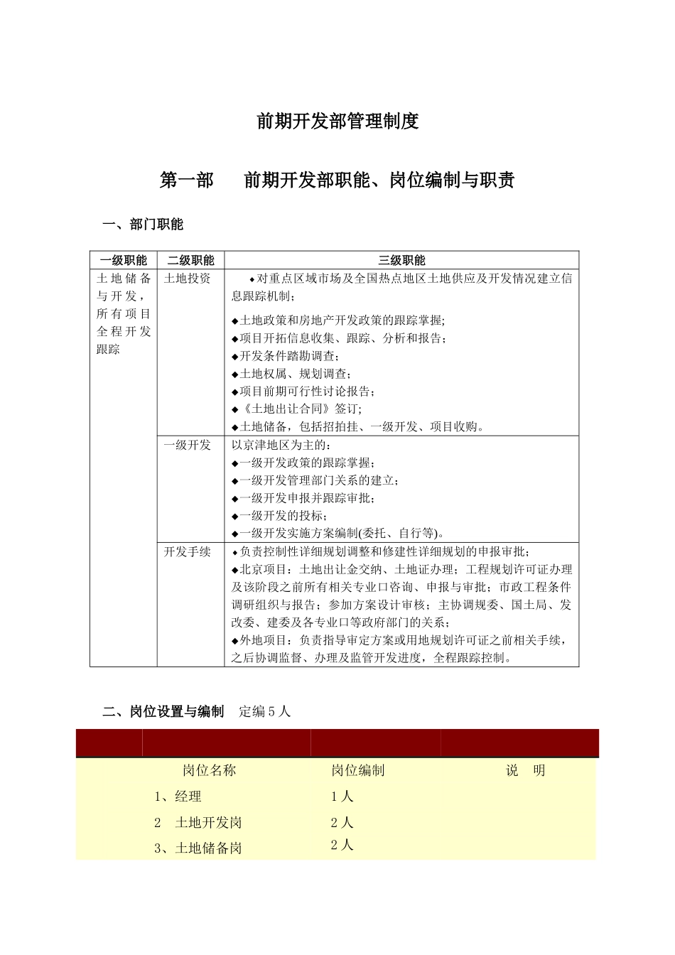 前期开发部管理制度_第1页