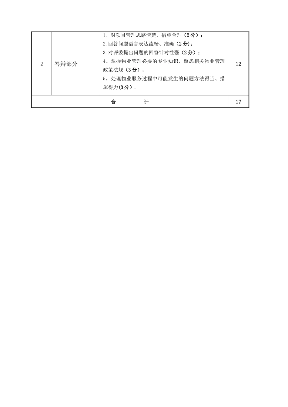 前期物业管理招投标开标评审及现场答辩评分表_第3页