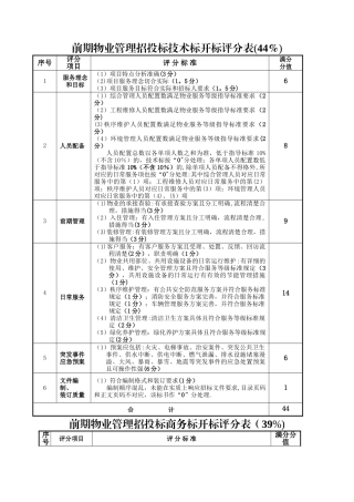 前期物业管理招投标开标评审及现场答辩评分表
