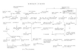 前期规划科工作流程图