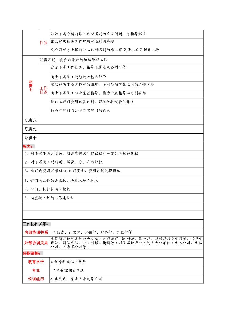 前期部经理岗位说明书_第2页