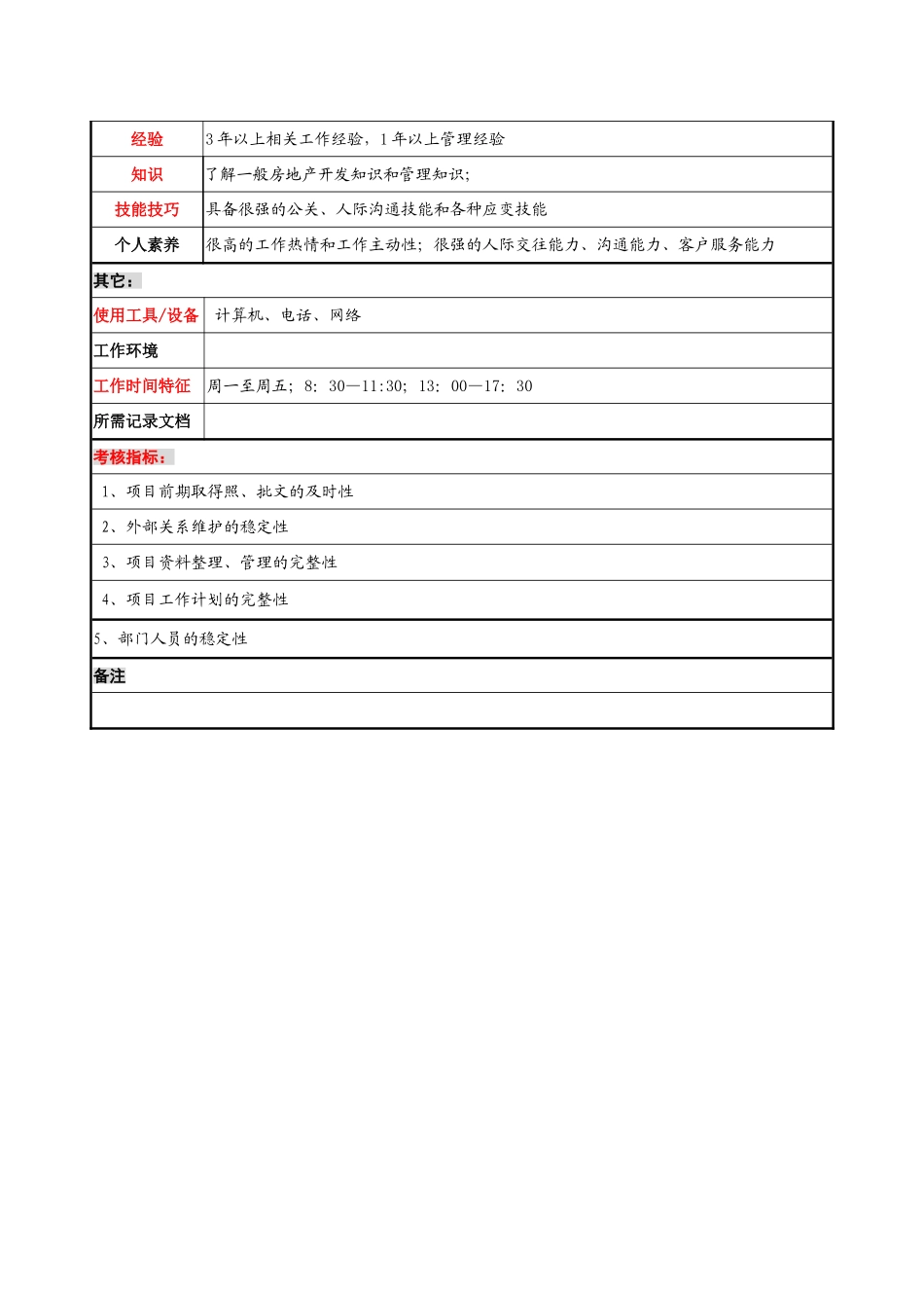 前期部经理岗位说明书_第3页