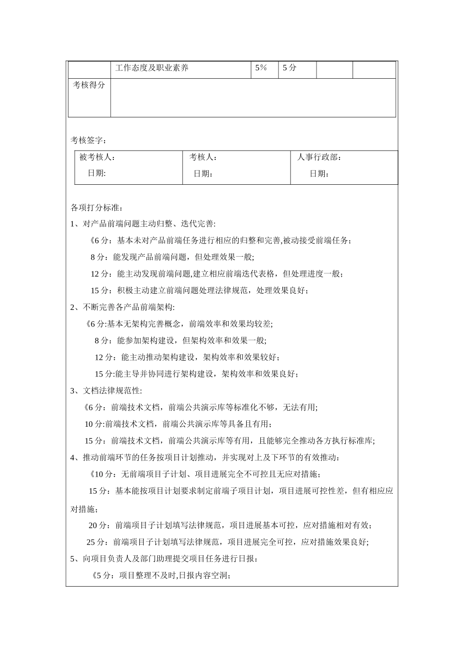 前端工程师岗绩效考核方案_第2页