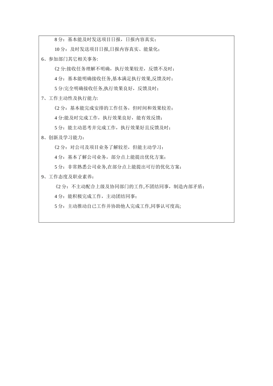 前端工程师岗绩效考核方案_第3页