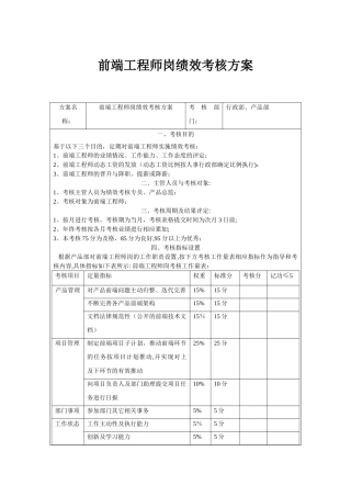 前端工程师岗绩效考核方案