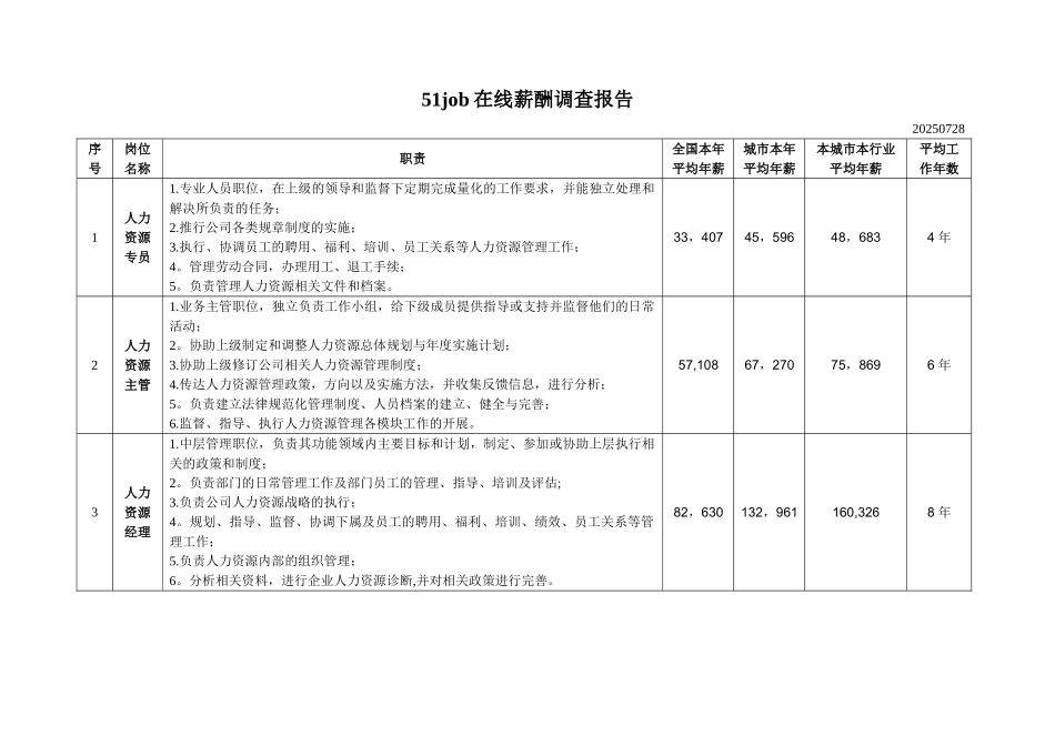 前程无忧在线薪酬调查报告_第1页