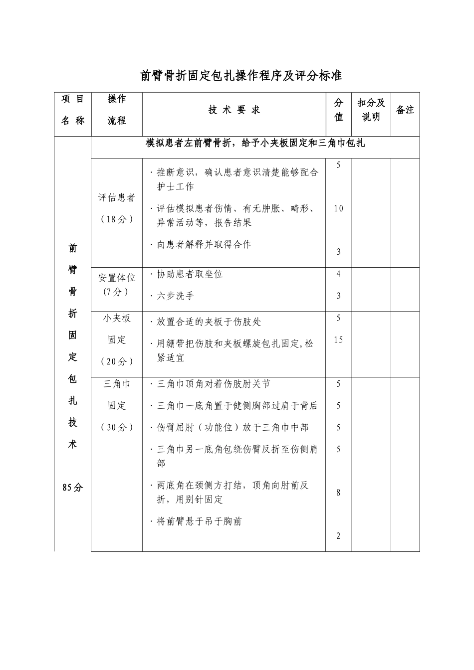 前臂骨折固定包扎操作程序及评分标准_第1页