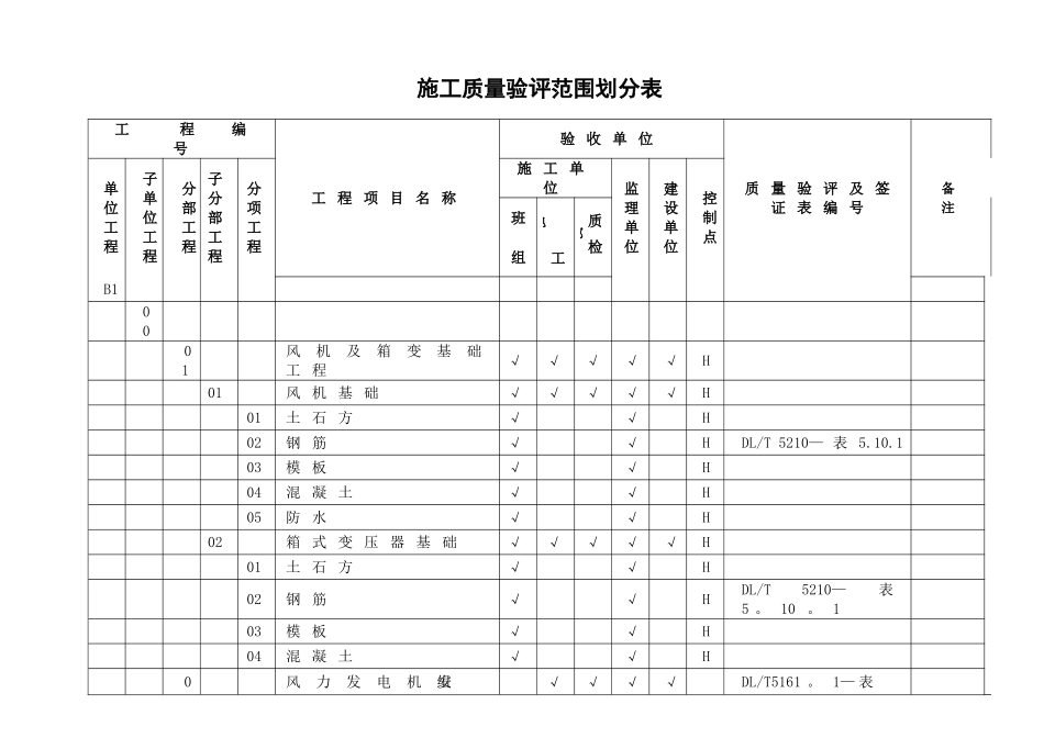 前锋风电吊装工程施工质量验评范围划分表_第2页