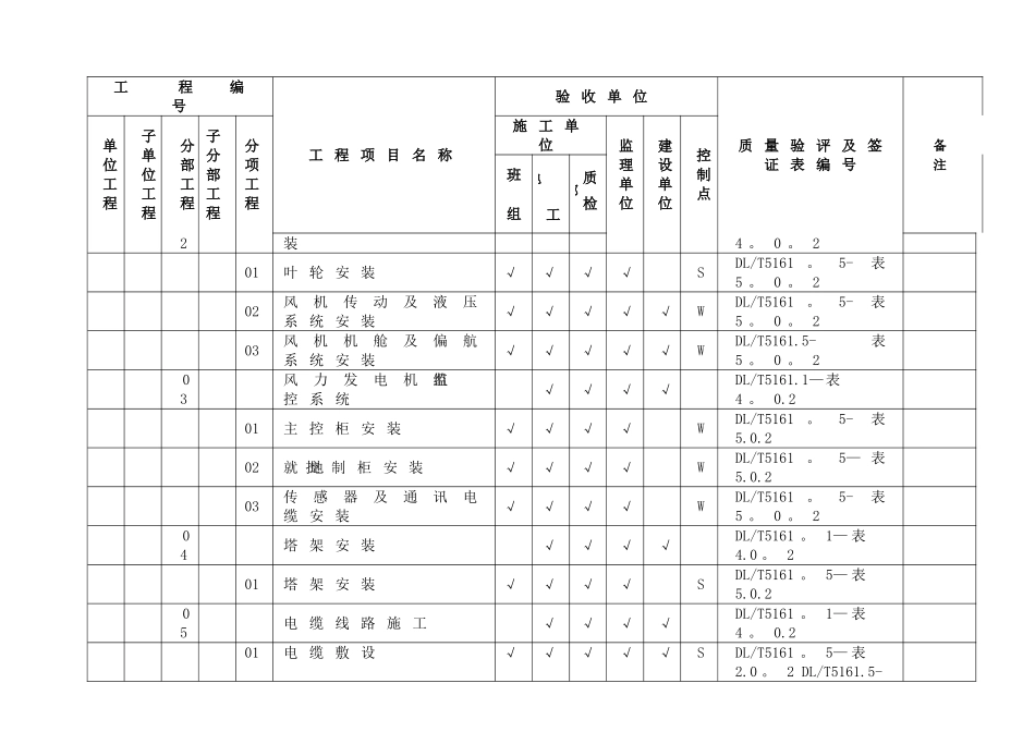 前锋风电吊装工程施工质量验评范围划分表_第3页