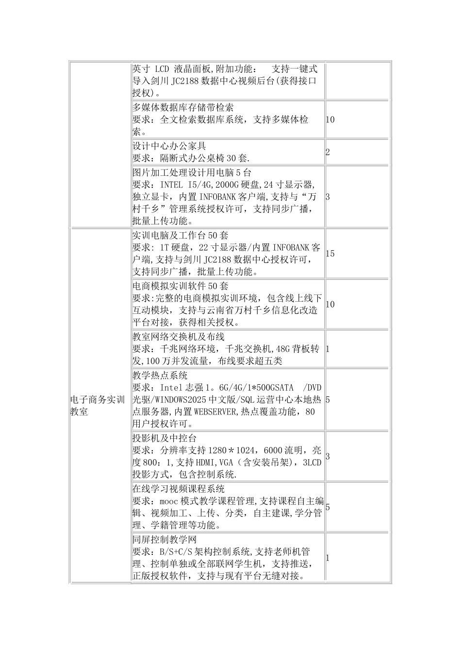 剑川县电子商务公共服务中心建设方案_第3页
