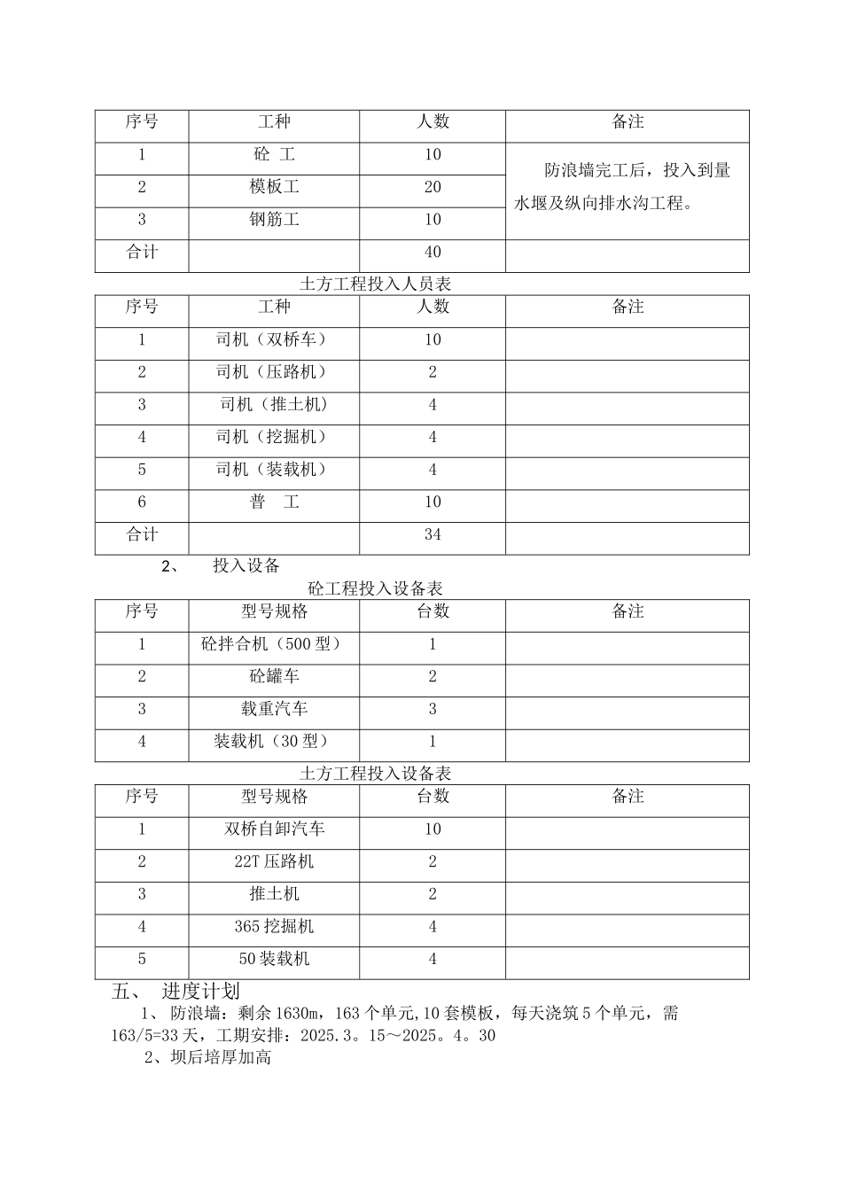 剩余工程施工进度计划_第2页