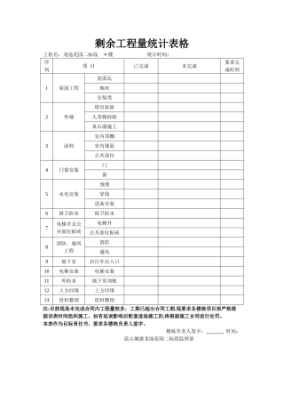 剩余工程量统计表格
