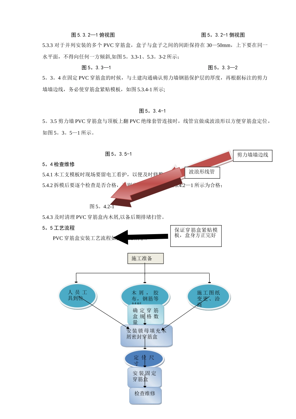 剪力墙预留PVC穿筋盒安装施工工法_第3页