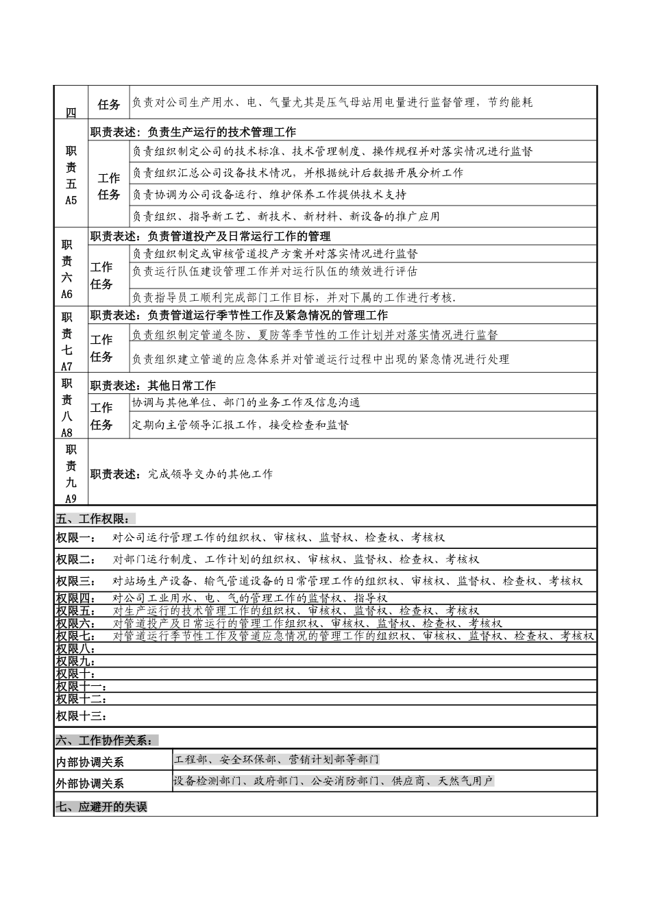 副主任岗位说明书_第2页