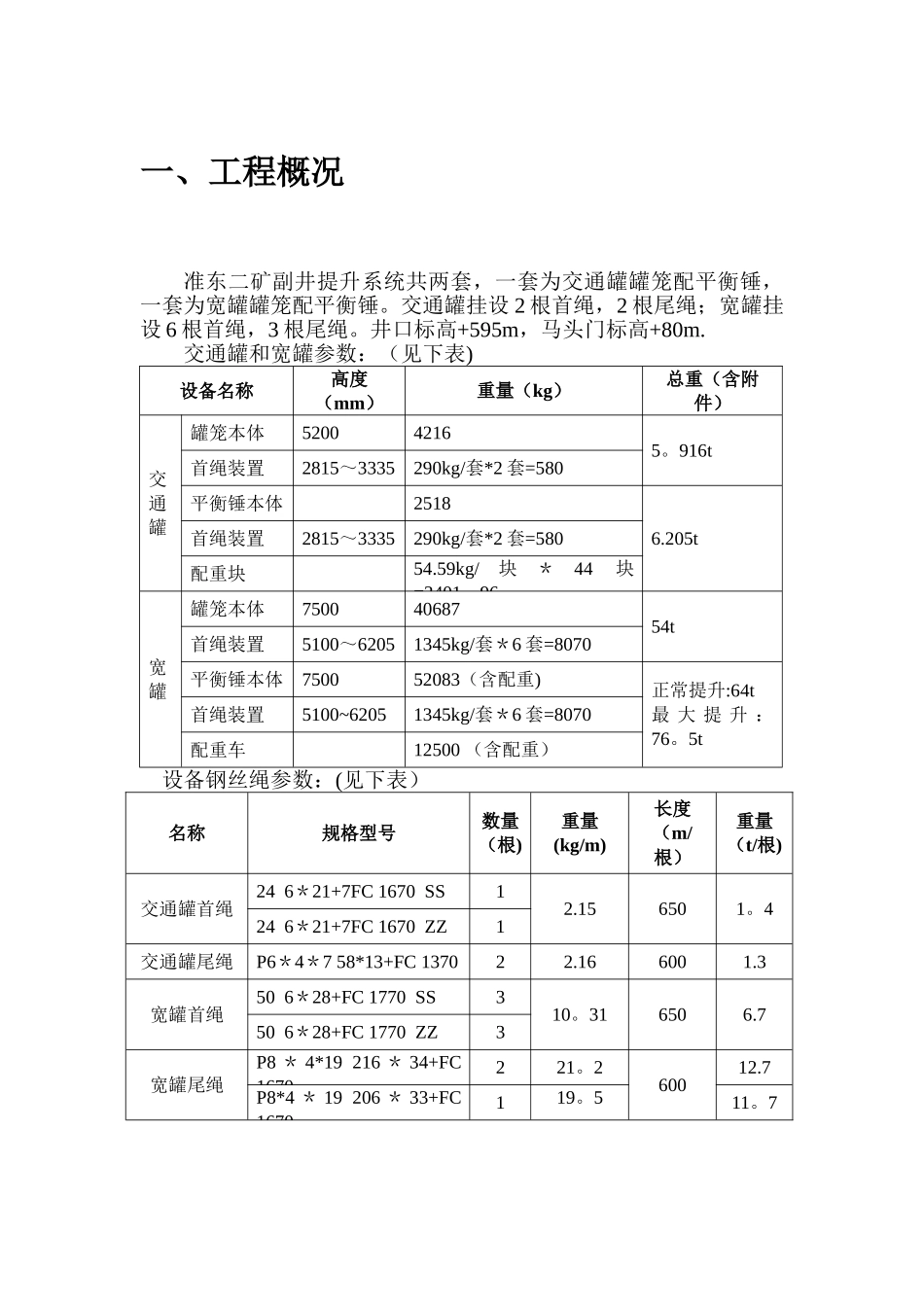 副井提升系统缠绳挂罐施工方案_第2页