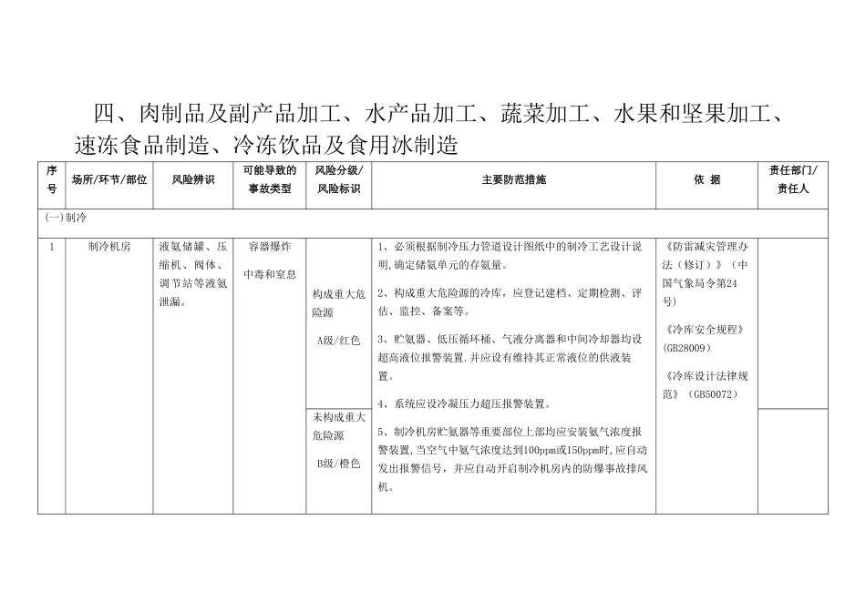 副产品、水产、蔬菜加工安全风险辨识分级管控指南_第3页