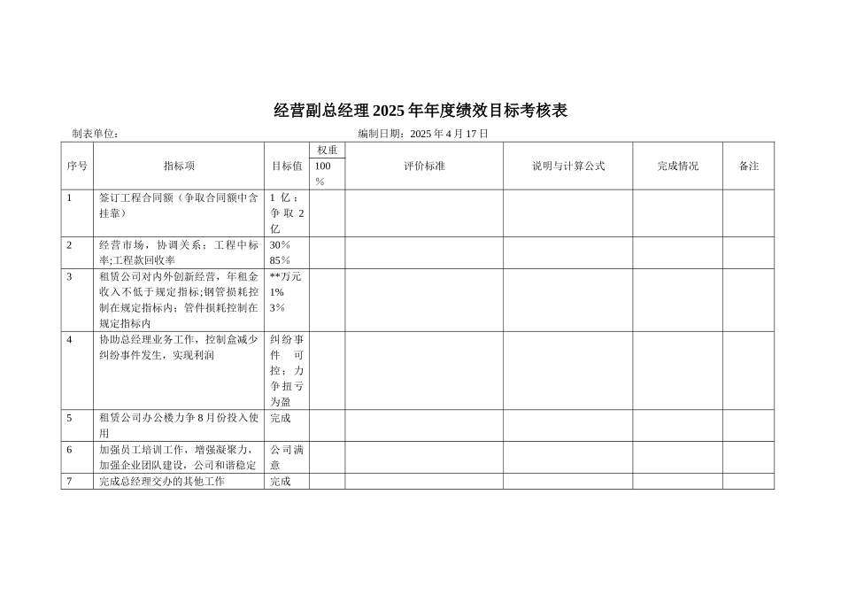 副总经理2025年年度绩效目标考核表_第1页
