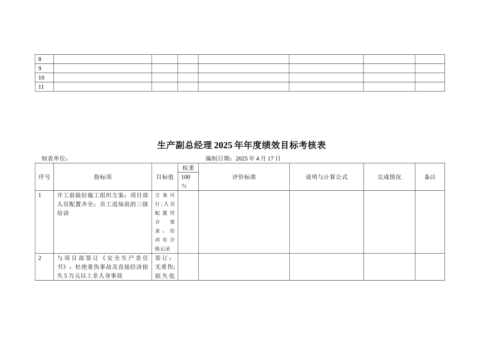 副总经理2025年年度绩效目标考核表_第2页