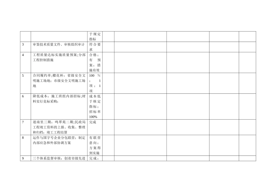 副总经理2025年年度绩效目标考核表_第3页