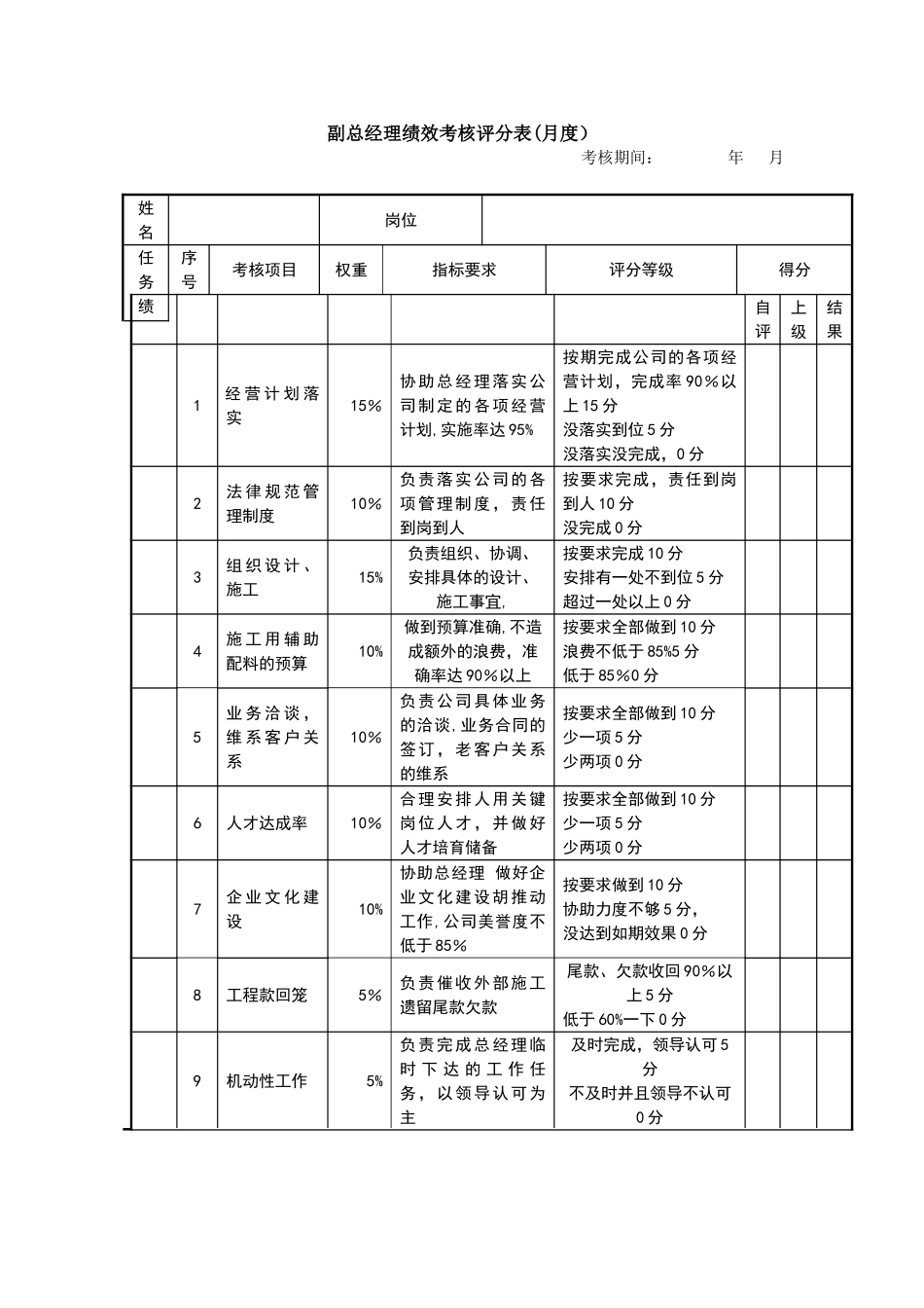 副总经理绩效考核表_第1页