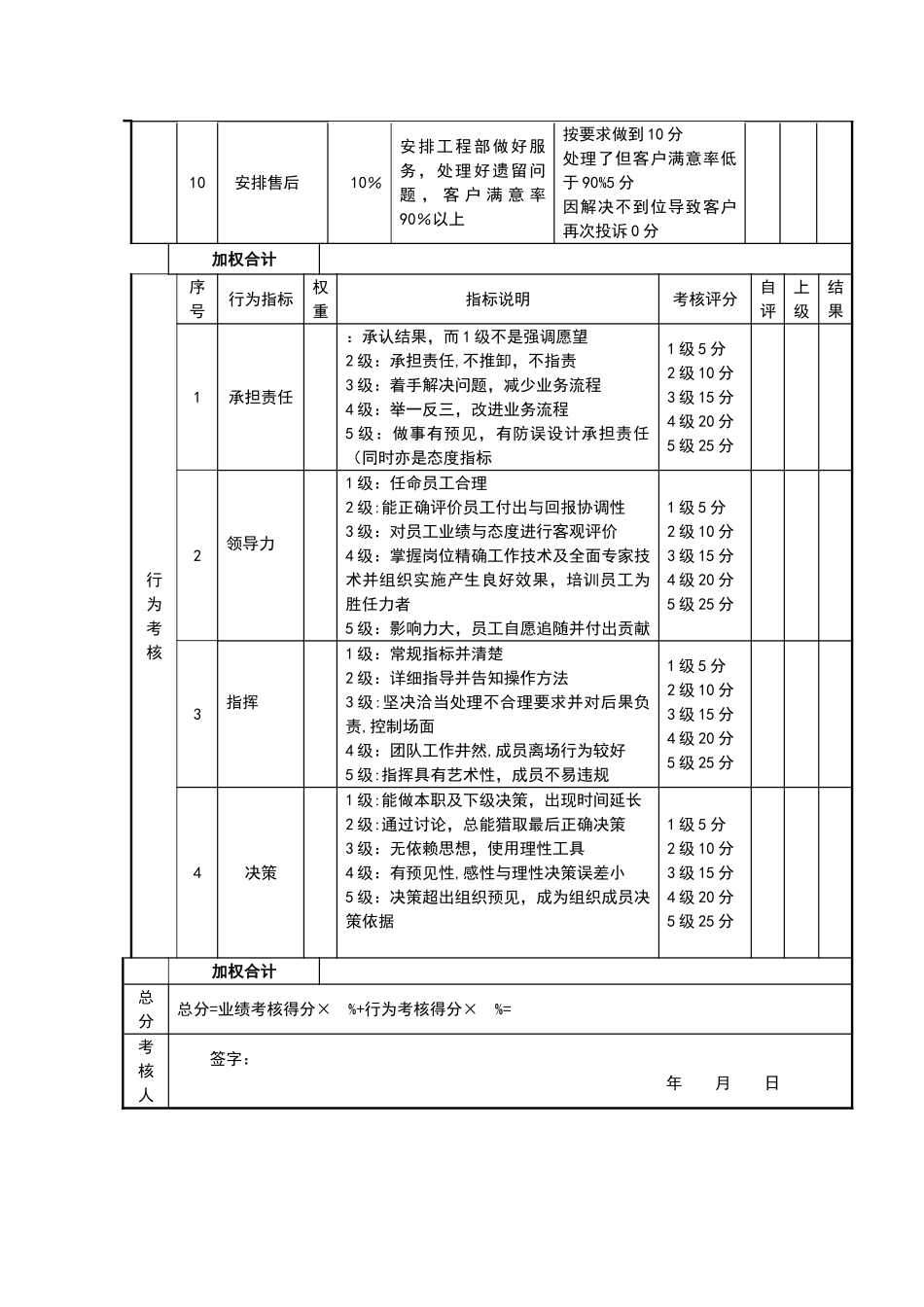 副总经理绩效考核表_第2页