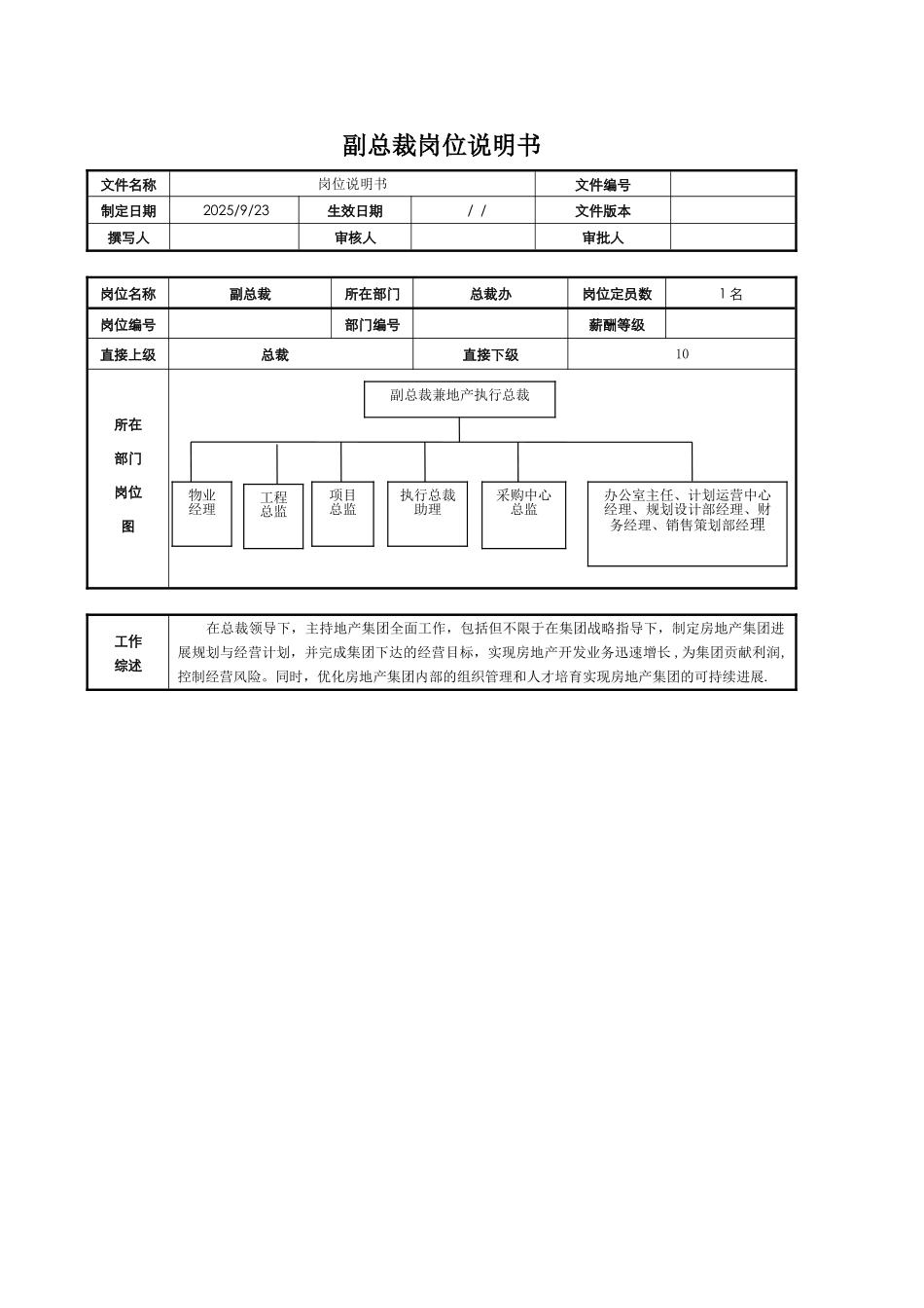 副总裁兼地产集团执行总裁岗位说明书_第1页