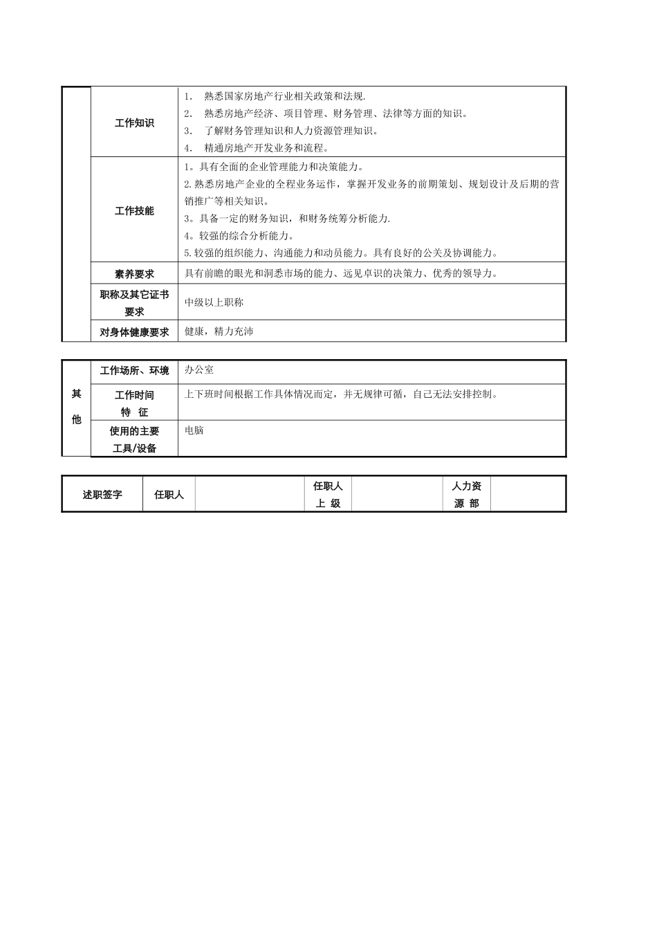 副总裁兼地产集团执行总裁岗位说明书_第3页