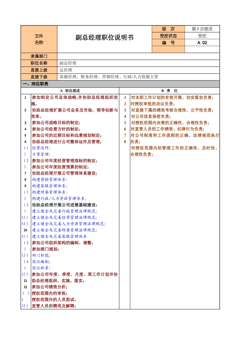 副总经理职位说明_第1页