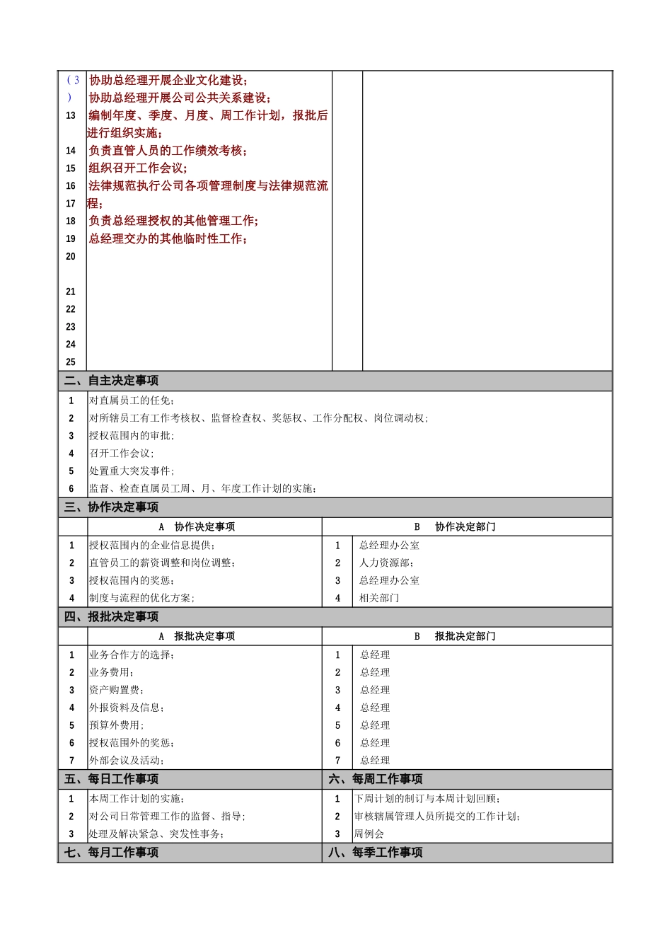 副总经理职位说明_第2页