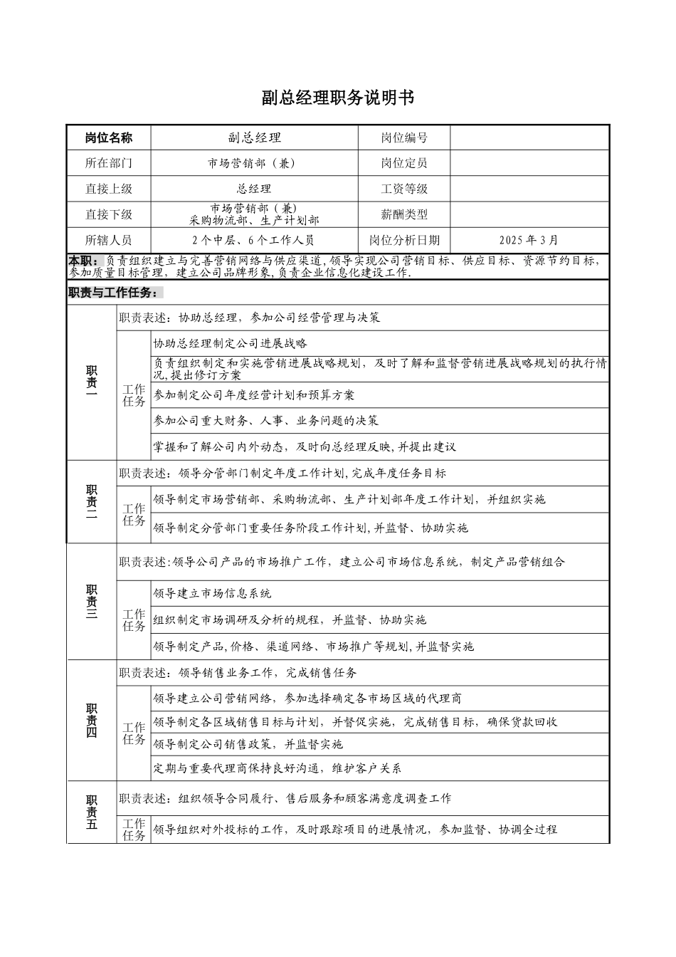 副总经理职务说明书_第1页