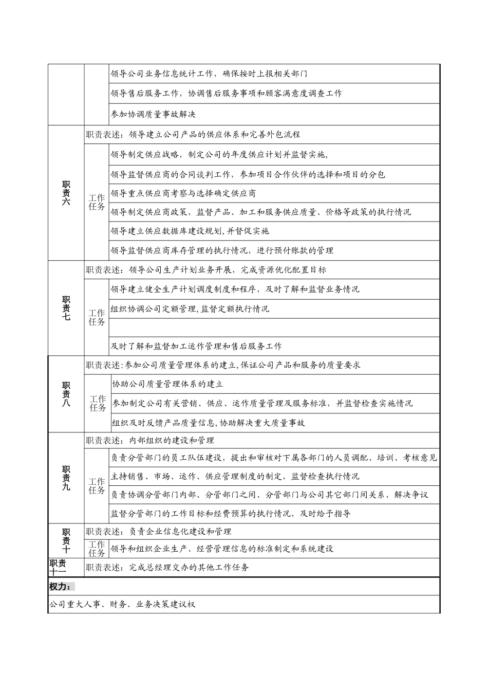 副总经理职务说明书_第2页
