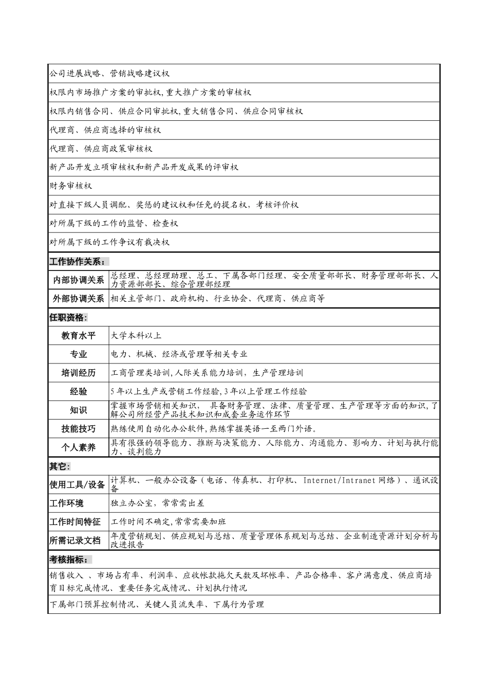 副总经理职务说明书_第3页