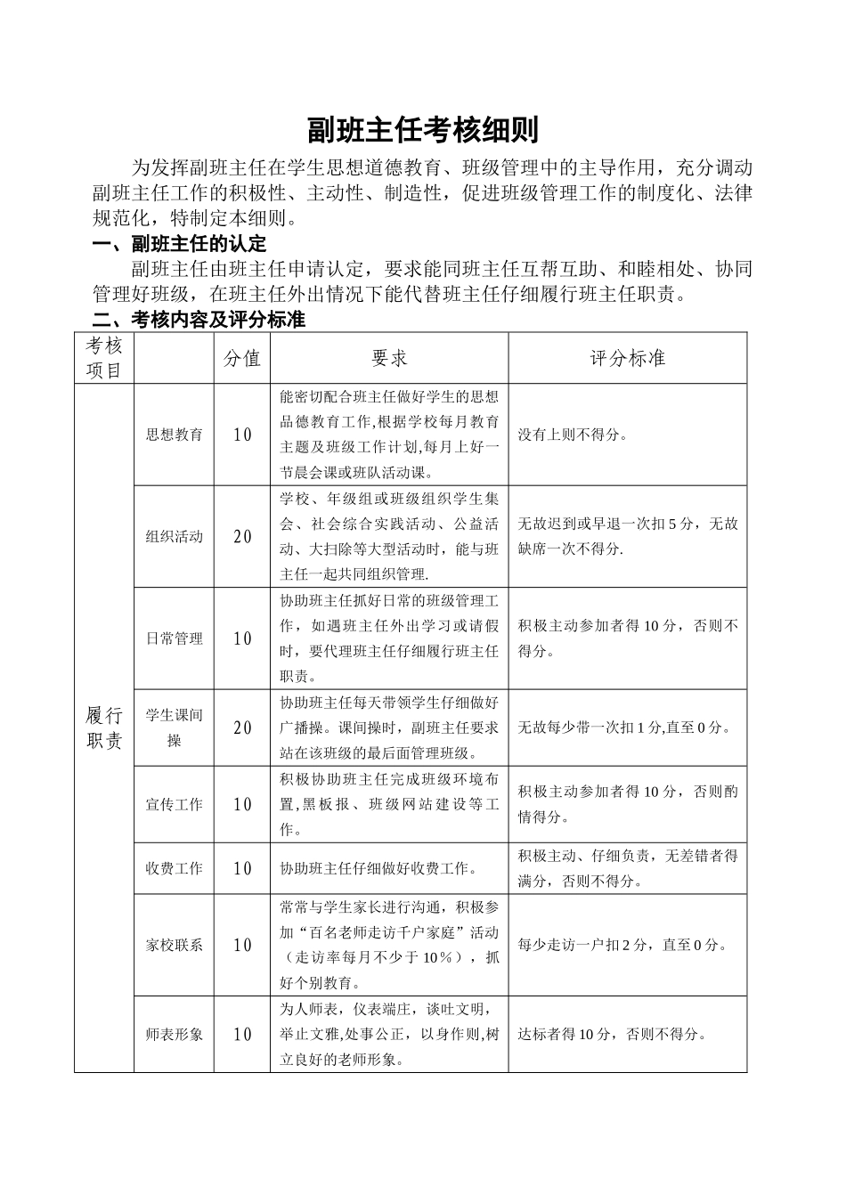 副班主任考核细则_第1页