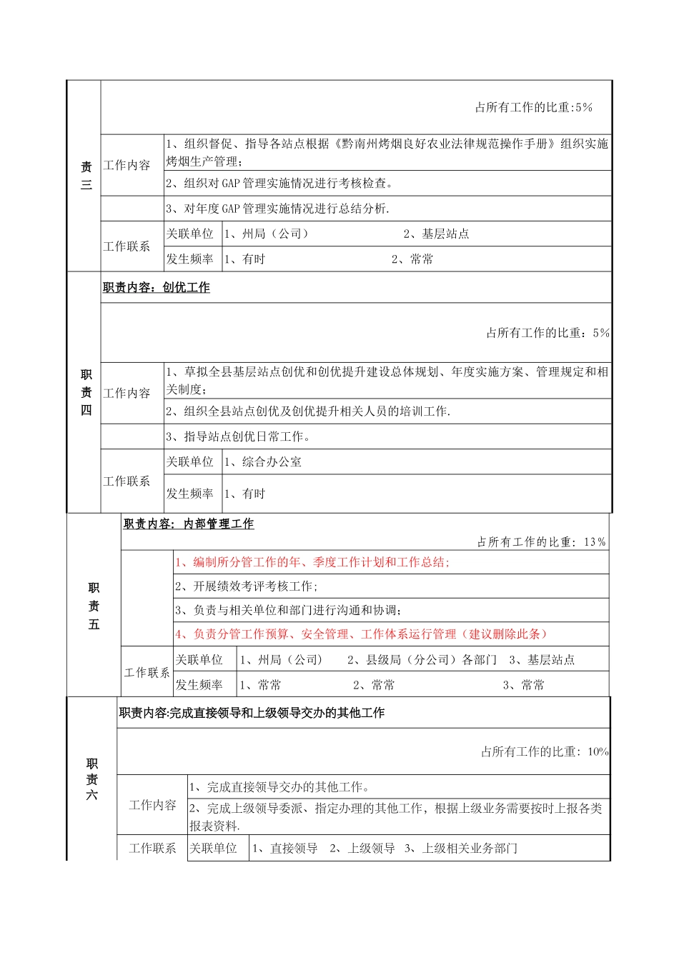 副股长岗位说明书_第2页