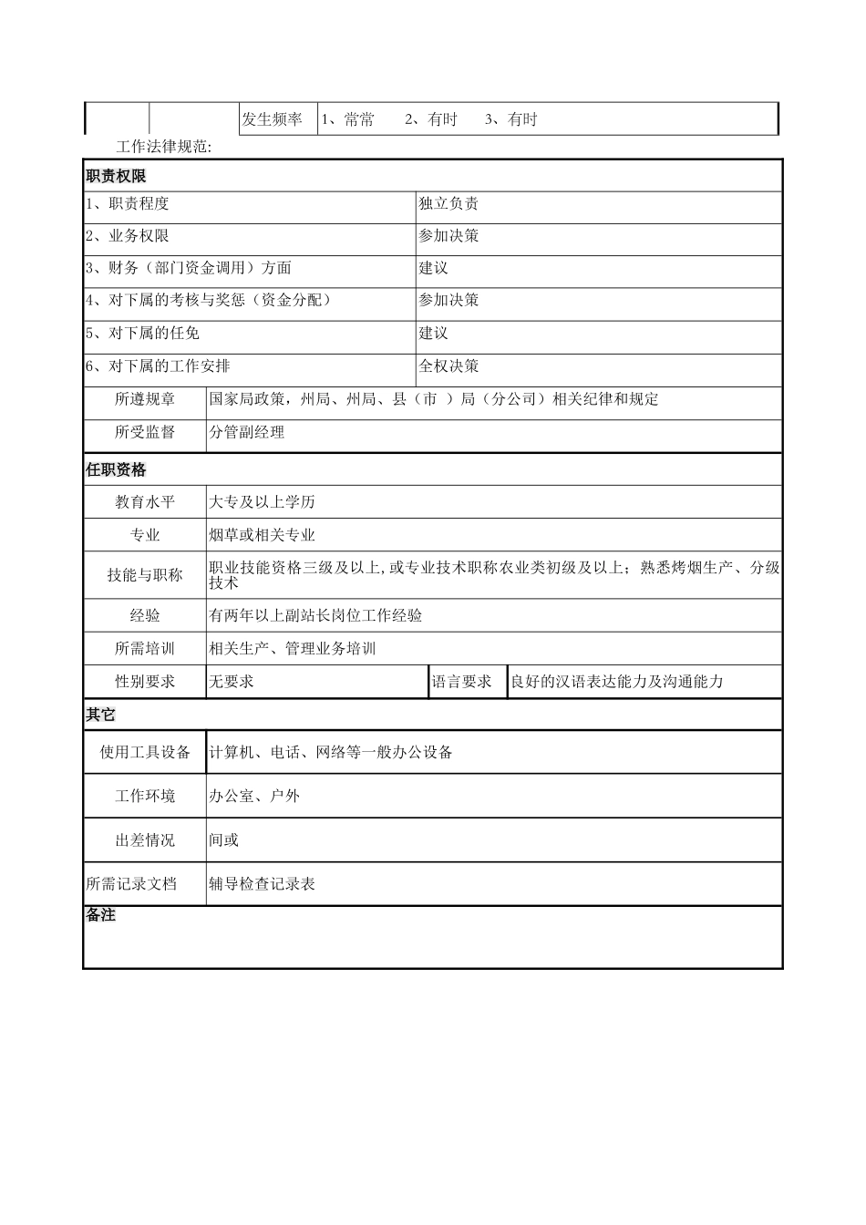 副股长岗位说明书_第3页