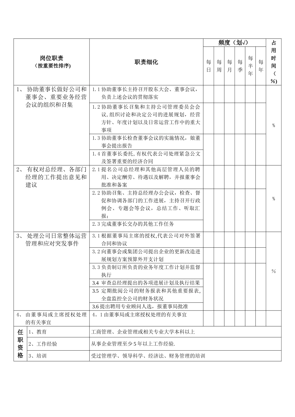 副董事长职位说明书_第2页