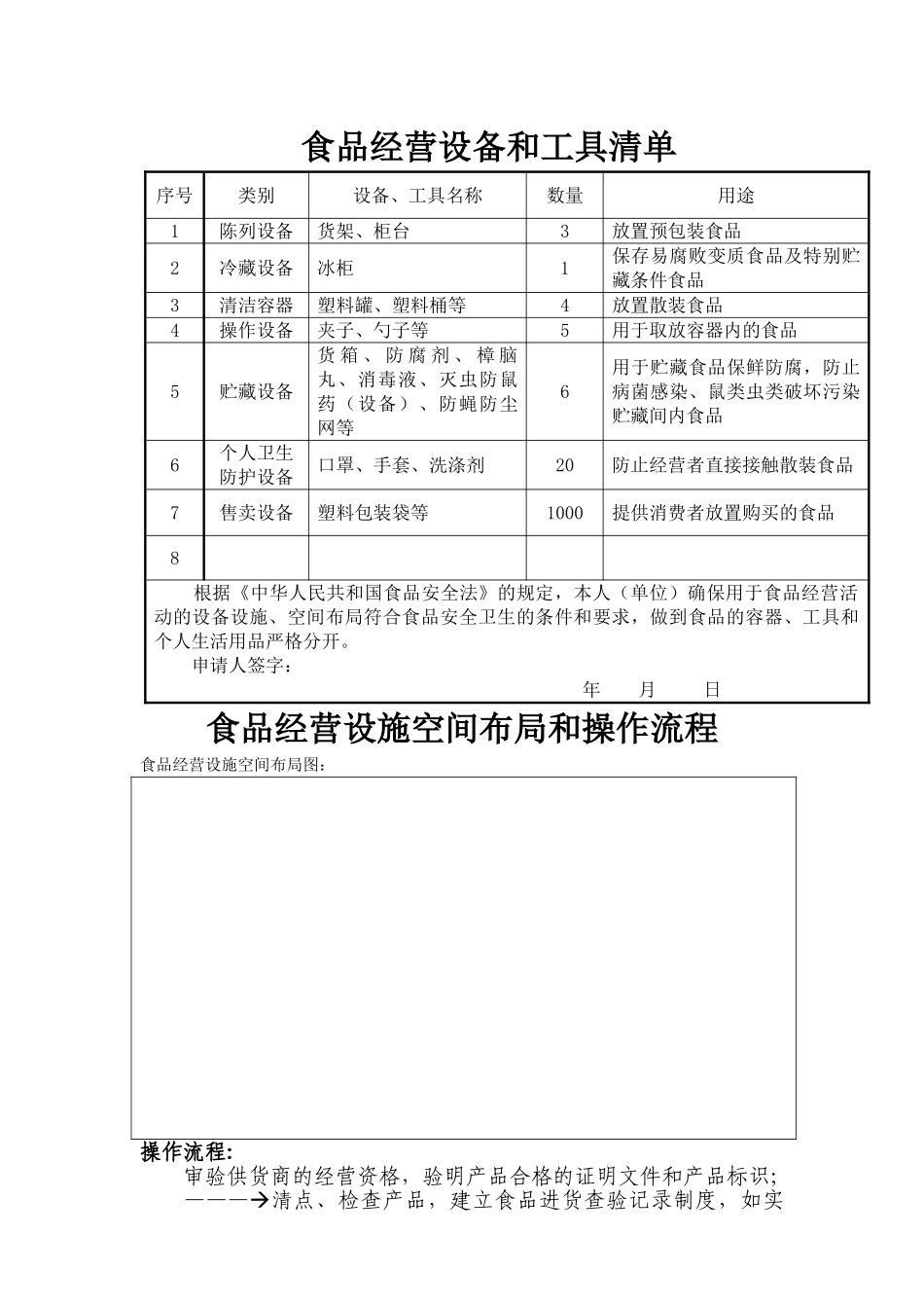 副食品店经营设施空间布局和操作流程、经营设备和工具清单_第1页