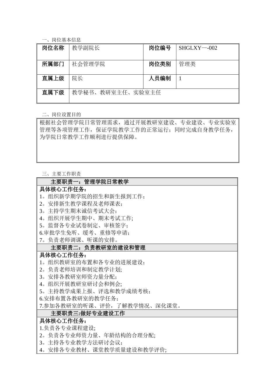 副院长岗位说明书_第1页