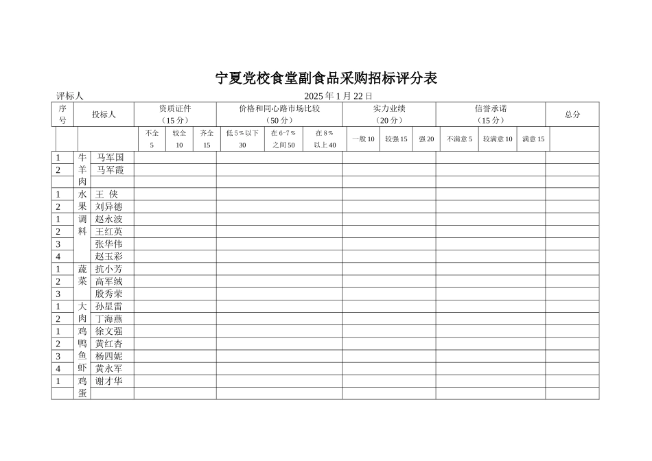副食品采购招标评分表_第1页